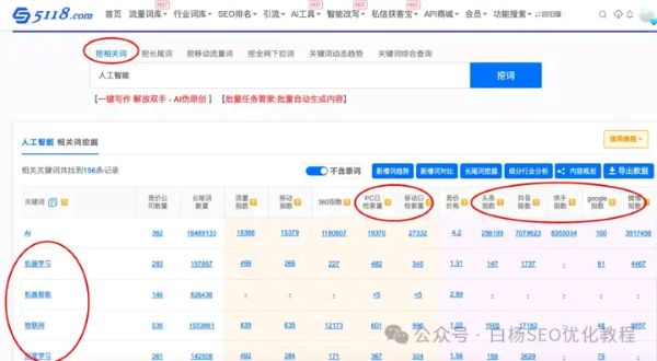 如何查找百度、抖音、微信、微博、小红书视频号、快手等7天内最热门话题-PAY资源网-免费资源下载中心