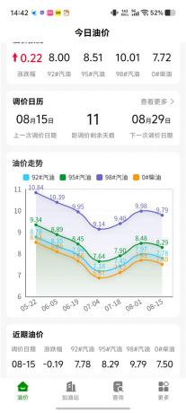 图片[1]-今日油价V2.6.0428 实时油价+油价涨跌 查看周边加油站-PAY资源网-免费资源下载中心