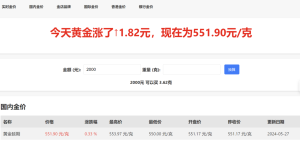 简洁直观的黄金价格查询网站——实时金价-PAY资源网-免费资源下载中心